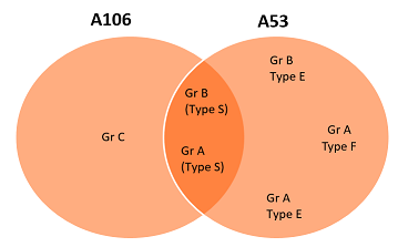 Astm Material Comparison Chart